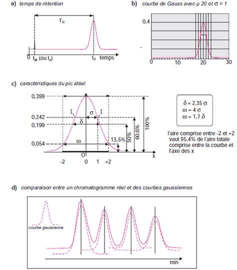 Chromatogramme » Analytical Toxicology