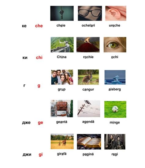 Вводный урок. - Румынский язык с Викторией Кроитору