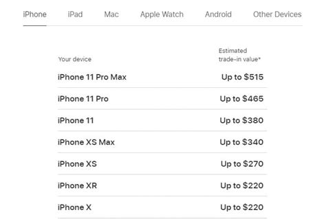 Apple Increases Trade-In Value for iPhones, iPads, and Other Devices ...