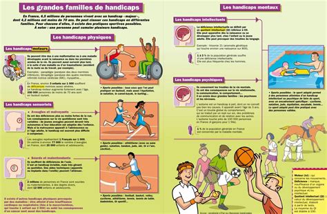 Paris 2024 les grandes dates des jeux olympiques – Artofit