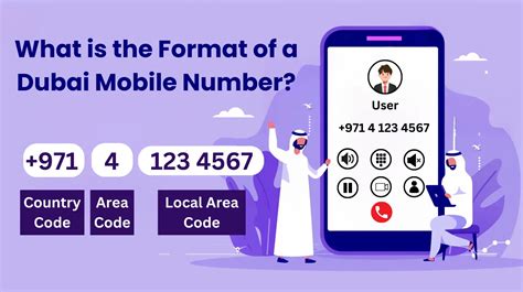 Dubai Mobile Number Code: How to Dial and Save Contacts