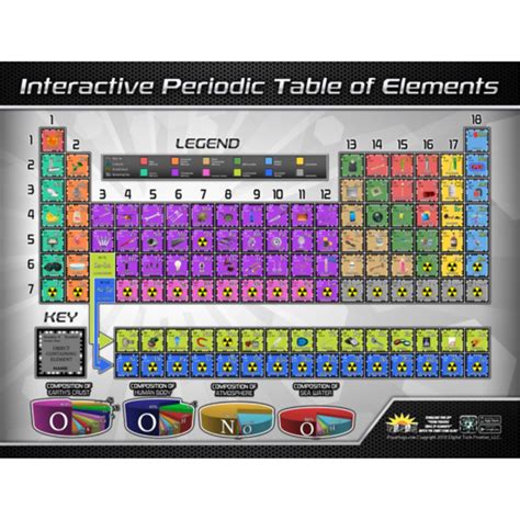 Periodic Table of Elements Interactive Wall Chart with Free App ...
