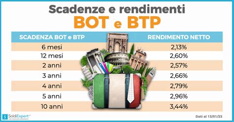 BTP o conto deposito: come investire la liquidità oggi?