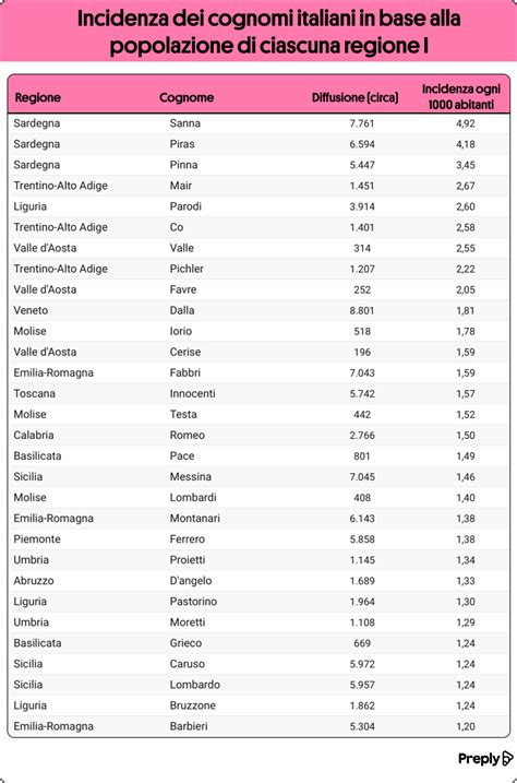 I cognomi italiani più diffusi e la loro etimologia