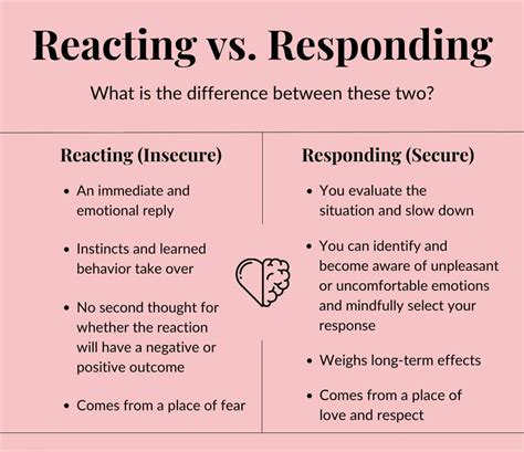Reacting vs. Responding : r/BPDover25