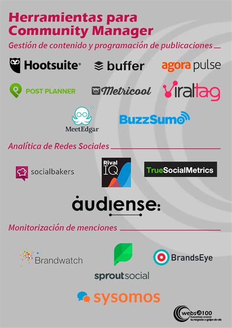 Herramientas para Community Manager - SEOptimer