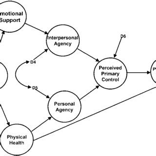 Promoting Well-Being and Engagement in Life Through Occupational ...