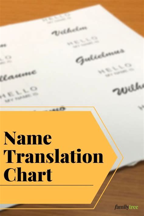 Name Translation Chart: Compare Names Across Languages | Language ...