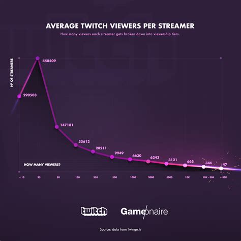 An interview with a streamer who went from 100 to 1,400+ concurrent ...