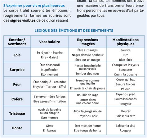 Un PDF gratuit pour apprendre aux enfants à identifier et exprimer ...