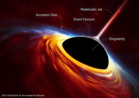 Let’s Talk About Black Holes | Chandra Blog | Fresh Chandra News
