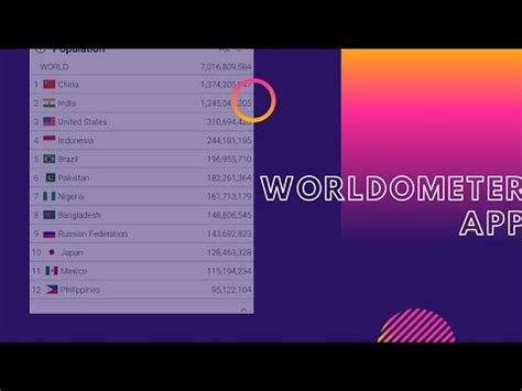Worldometer app demographic data - YouTube