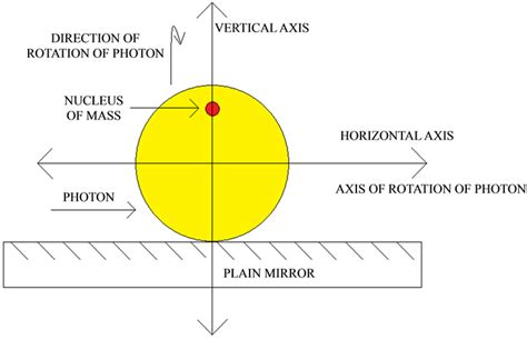Experimental Proof of Mass in Photon