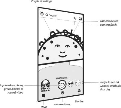 Snapchat : tout savoir sur l’entrée en bourse de Snap Inc. (chiffres ...