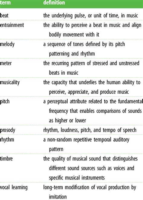 Glossary of relevant musical terms. | Download Table