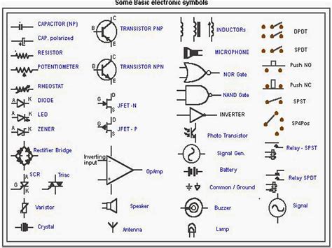Electrical Wiring Symbols