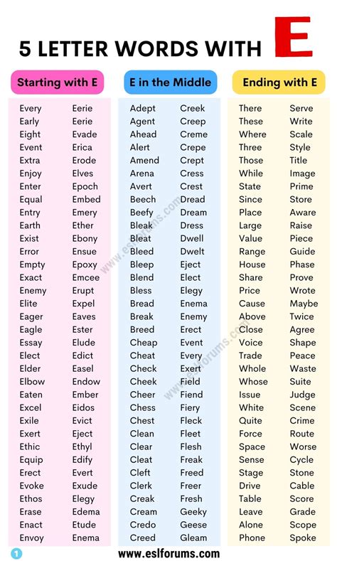 1000+ Interesting Examples of 5 Letter Words with E - ESL Forums