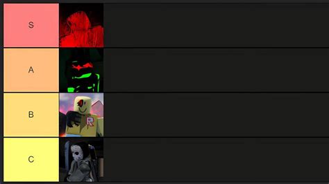 Roblox Forsaken Characters Tier List [UPDATED] (2025)