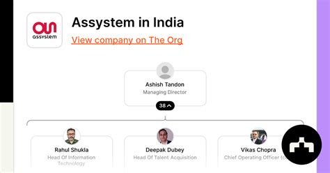 Assystem in India | The Org
