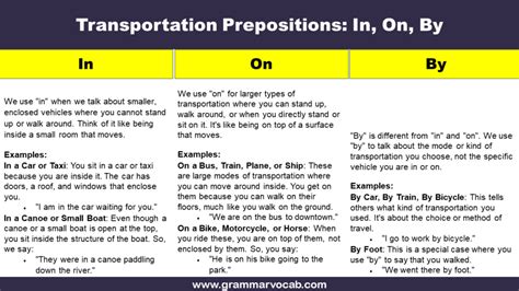 Transportation Prepositions: In, On, By - GrammarVocab