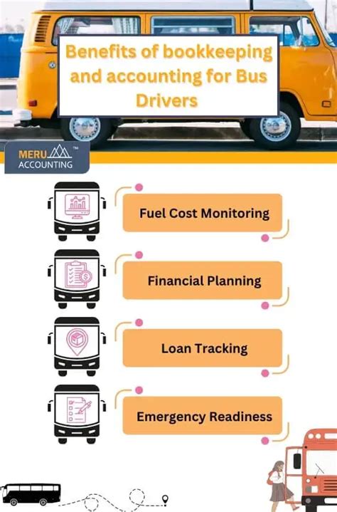 Expert Bookkeeping and Accounting for Bus Drivers: Meru Accounting