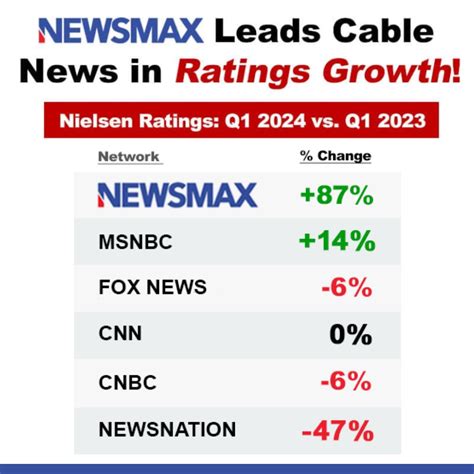 Newsmax - Advertise | Newsmax Media, Inc.