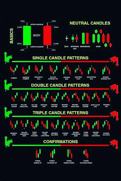 Important candlestick chart patterns | Stock chart patterns ...