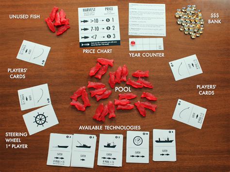 The Fishing Game – Molleindustria