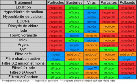 filtre [Randonner leger ou ultra-léger]