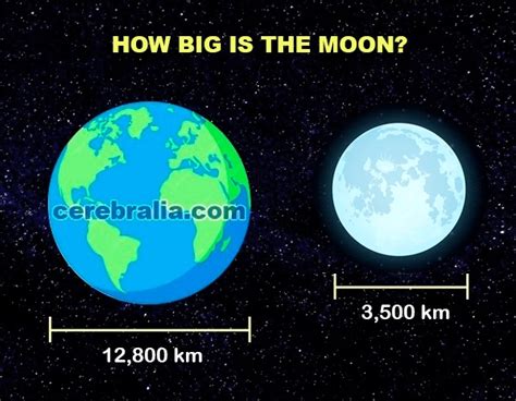 EARTH'S MOON 】 SIZE AND DISTANCE ️