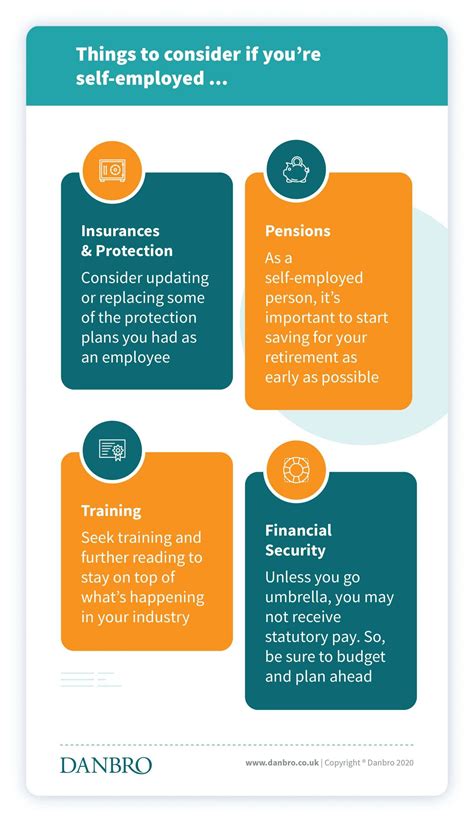 When and how much do I get paid as a self-employed person? - Danbro