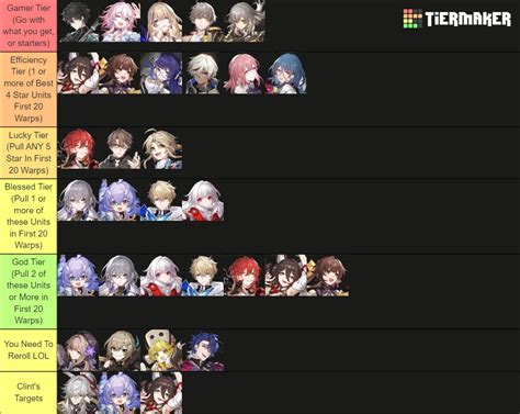 Honkai: Star Rail Reroll CW Tier List (Community Rankings) - TierMaker