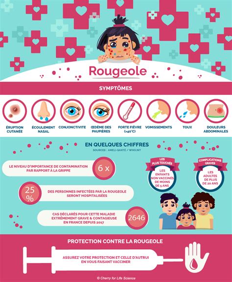 Rougeole : symptômes, complications, traitement, prévention...
