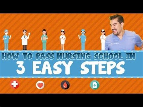 Simple Nursing - YouTube | Nursing school, Nurse, School