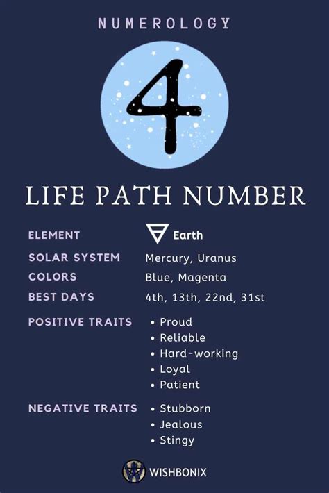 Life Path Number 4 - The Meaning of the Number 4 in Numerology ...