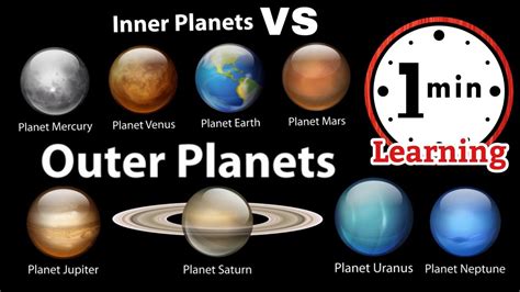 Inner Planets and Outer Planets | Solar System for kids | Inner Planets ...