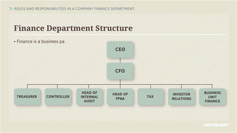 Accounting Department Structure