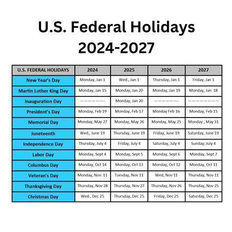 Es Del 2025 O De 2025 Holidays Schedule 2025 Nfl Combine