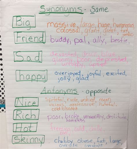 Synonyms Chart This chart provides students with a list of synonyms for ...
