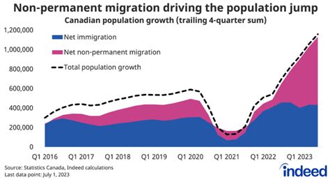 5 Key Hiring and Workplace Trends Job Seekers Should Prepare for in ...