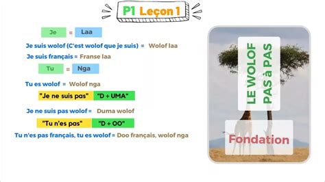 Apprendre le wolof / Leçon 1 : Je suis... - VideoTutoriels