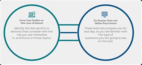Free PiCAT Practice Test & Video Explanations