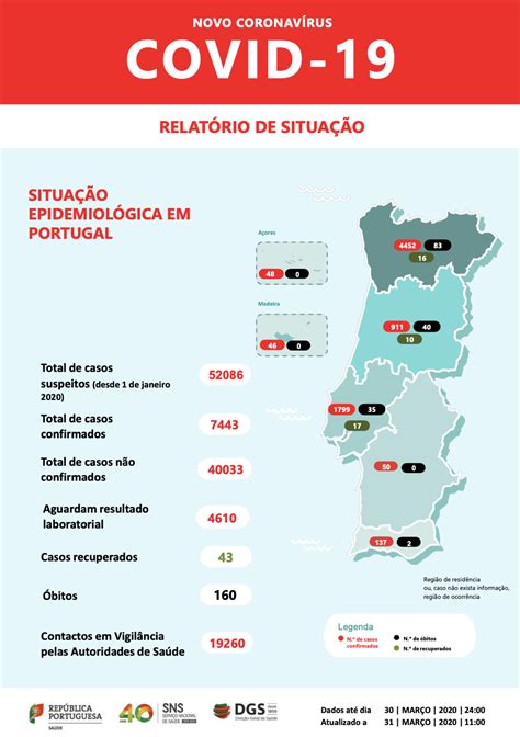 7,743 confirmed cases of coronavirus, 160 deaths and no cured since ...