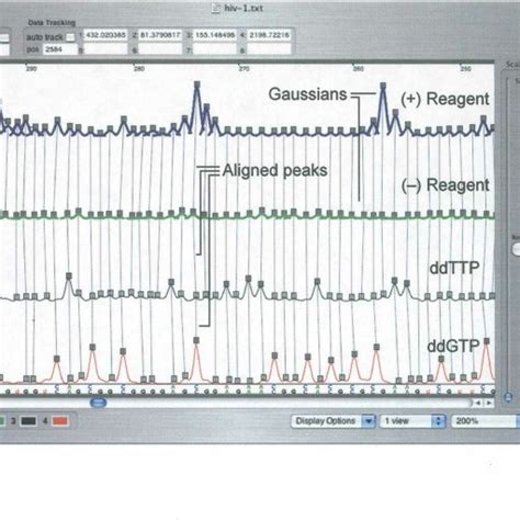 ShapeFinder at the Align and Integrate stage. The Data View Window ...