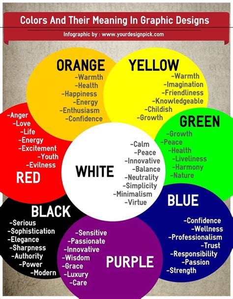 Meaning & Significance Of Colors In Graphic Design
