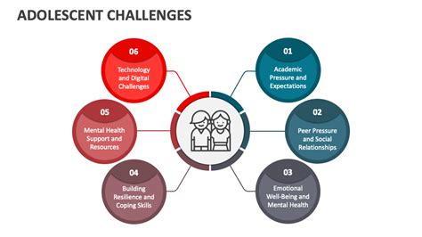 Adolescent Challenges PowerPoint and Google Slides Template - PPT Slides