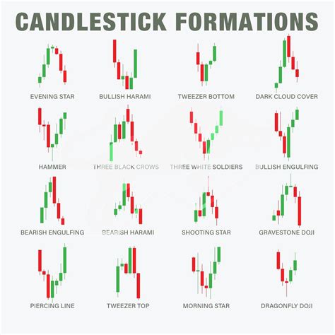 Important Candlestick Formations: . . . . 📌 I have created a helpful 3 ...