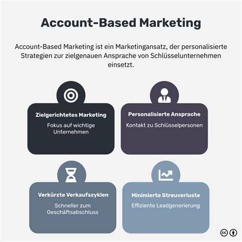 Account-Based Marketing: Definition, Beispiele und Best Practices für ...