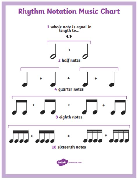 Music Theory Breakdown: Notes, Keys & Octaves