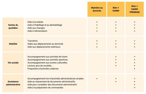 Assistance Personne en Situation de Handicap